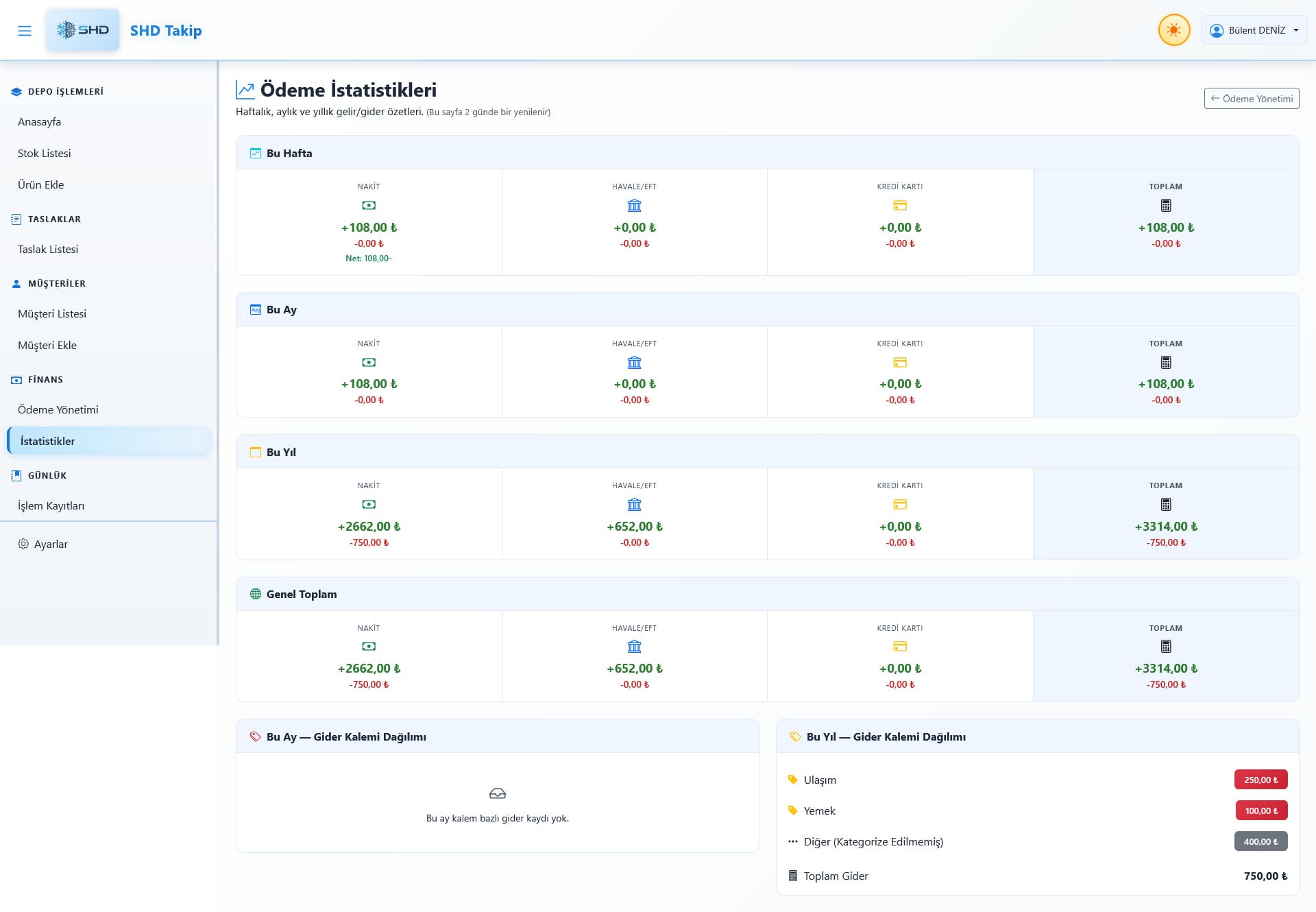 SHD Takip Sistemi finans istatistikleri ekranı